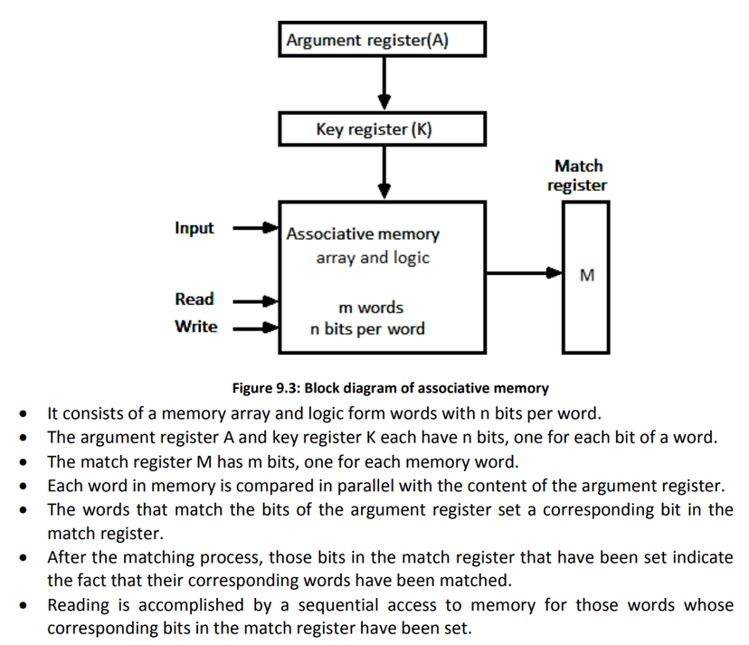Associative memory