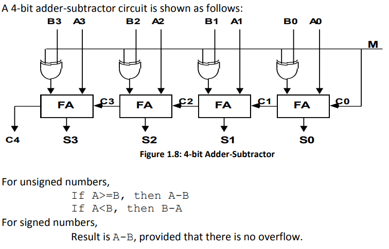 4 bit binary adder