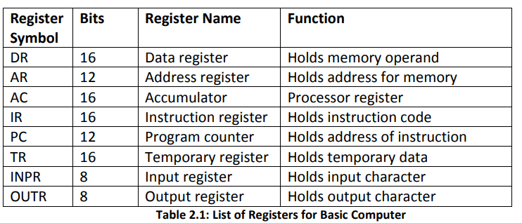 Eight main register
