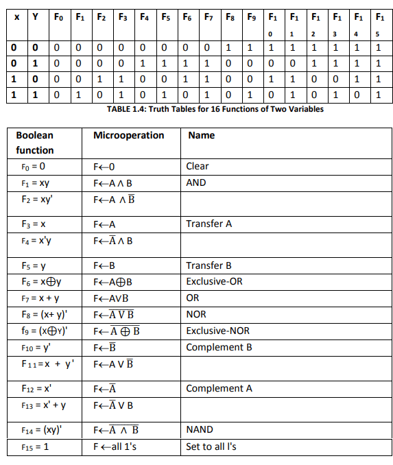 logic micro operation