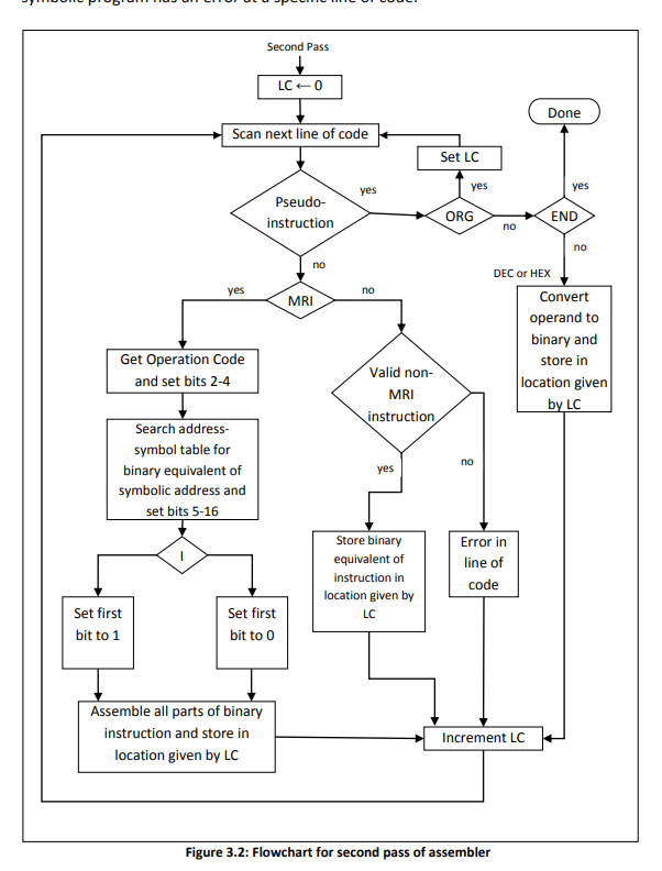 second pass assembler flowchart