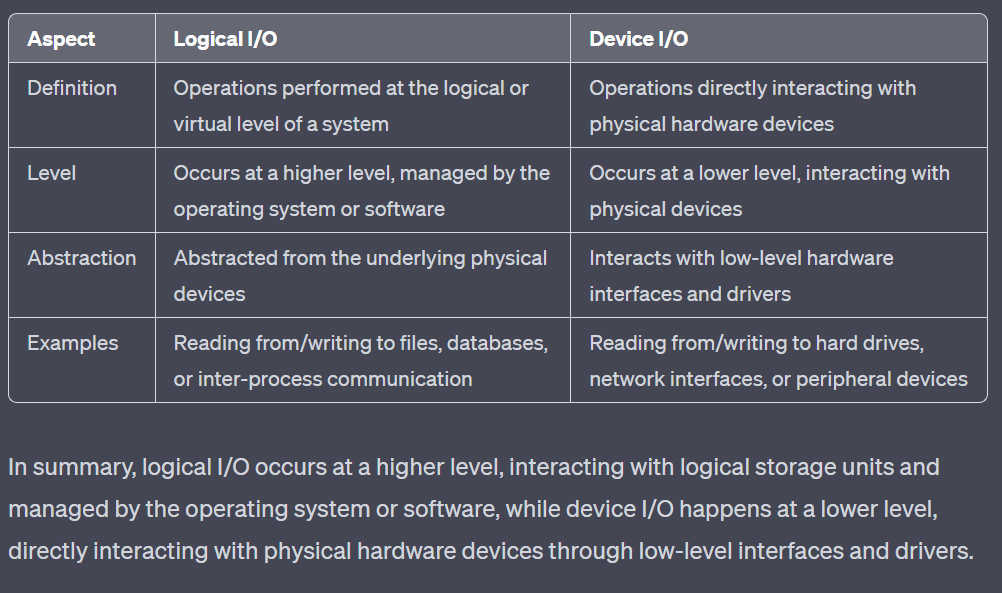 difference between logical I/O and device I/O