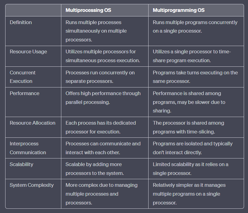 Difference between multiprocessing and multiprogramming