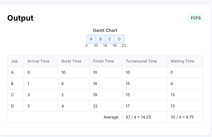 FCFS