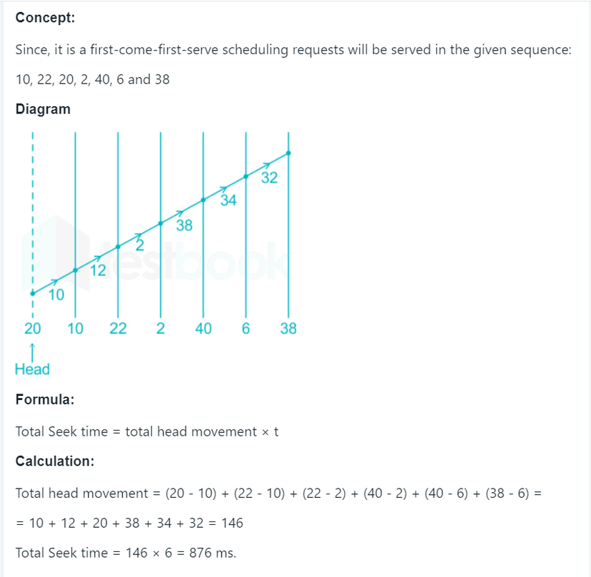 disk driver for cylinders