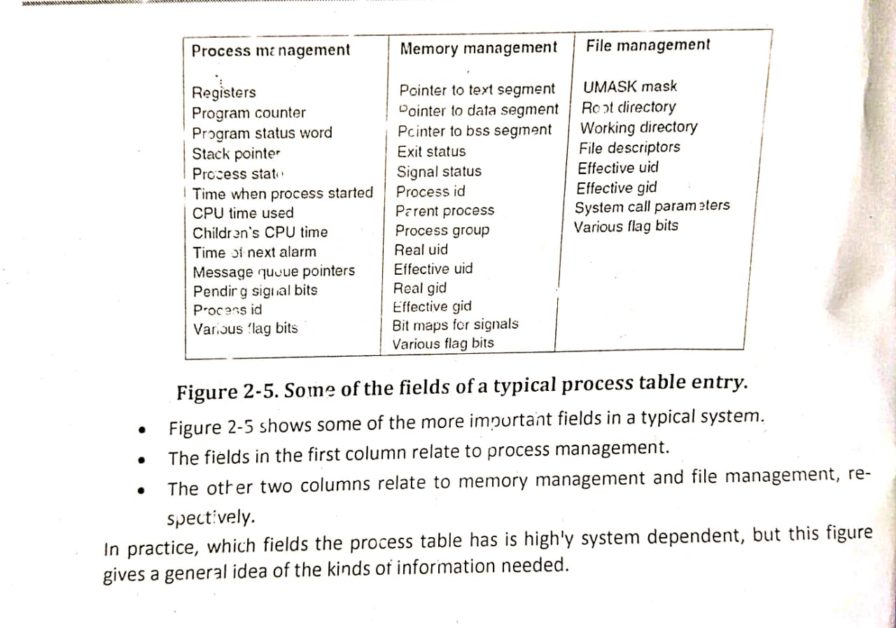 Process control block