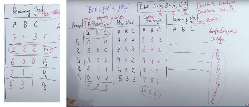 Banker’s algorithm