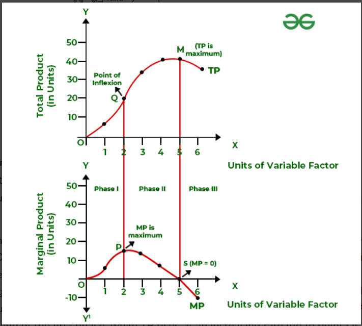 Law of Returns to Scale