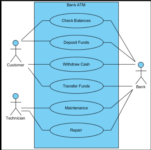 Use Case Diagram